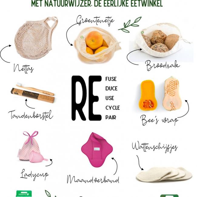 Go Green met Natuurwijzer