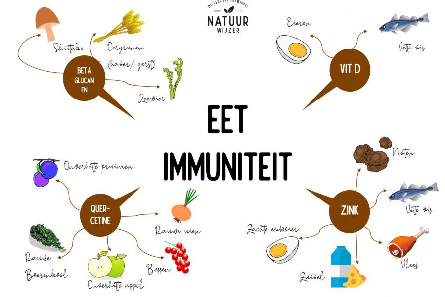 Wat kan ik eten om mijn weerstand te verhogen